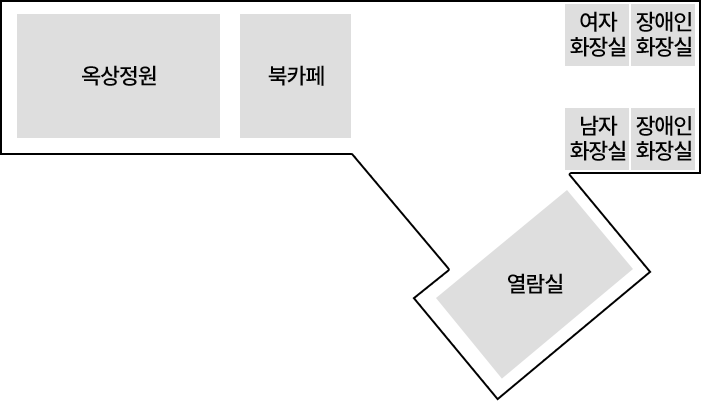 중앙도서관 3층 층별 안내도