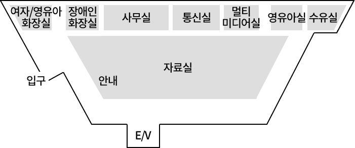 기적의도서관 1층 층별 안내도