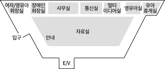 기적의도서관 1층 층별 안내도